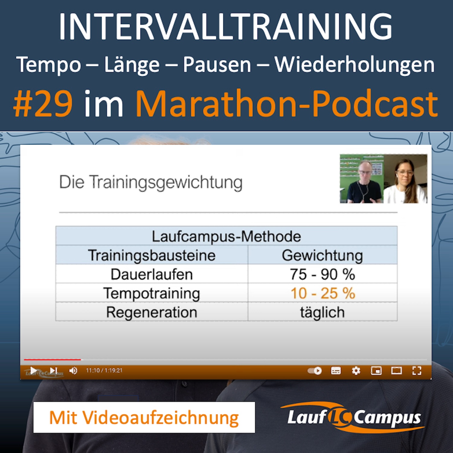 Die Kunst des effektiven Intervalltrainings beim Laufen