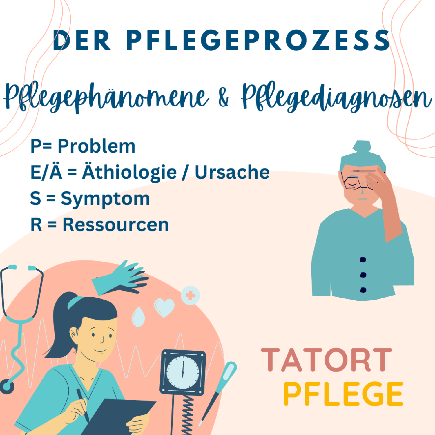 Der Pflegeprozess, ein Phänomen episode artwork