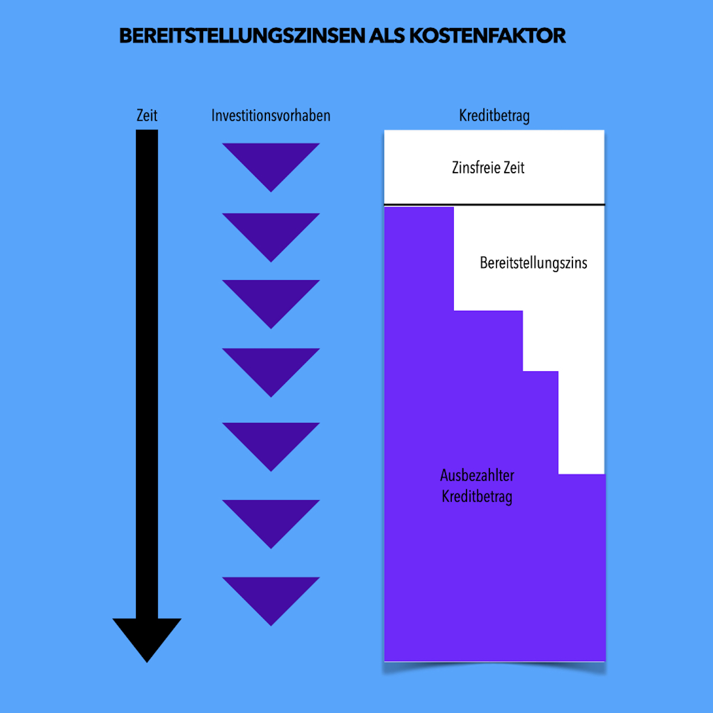 Bereitstellungszinsen als Kostenfaktor episode artwork