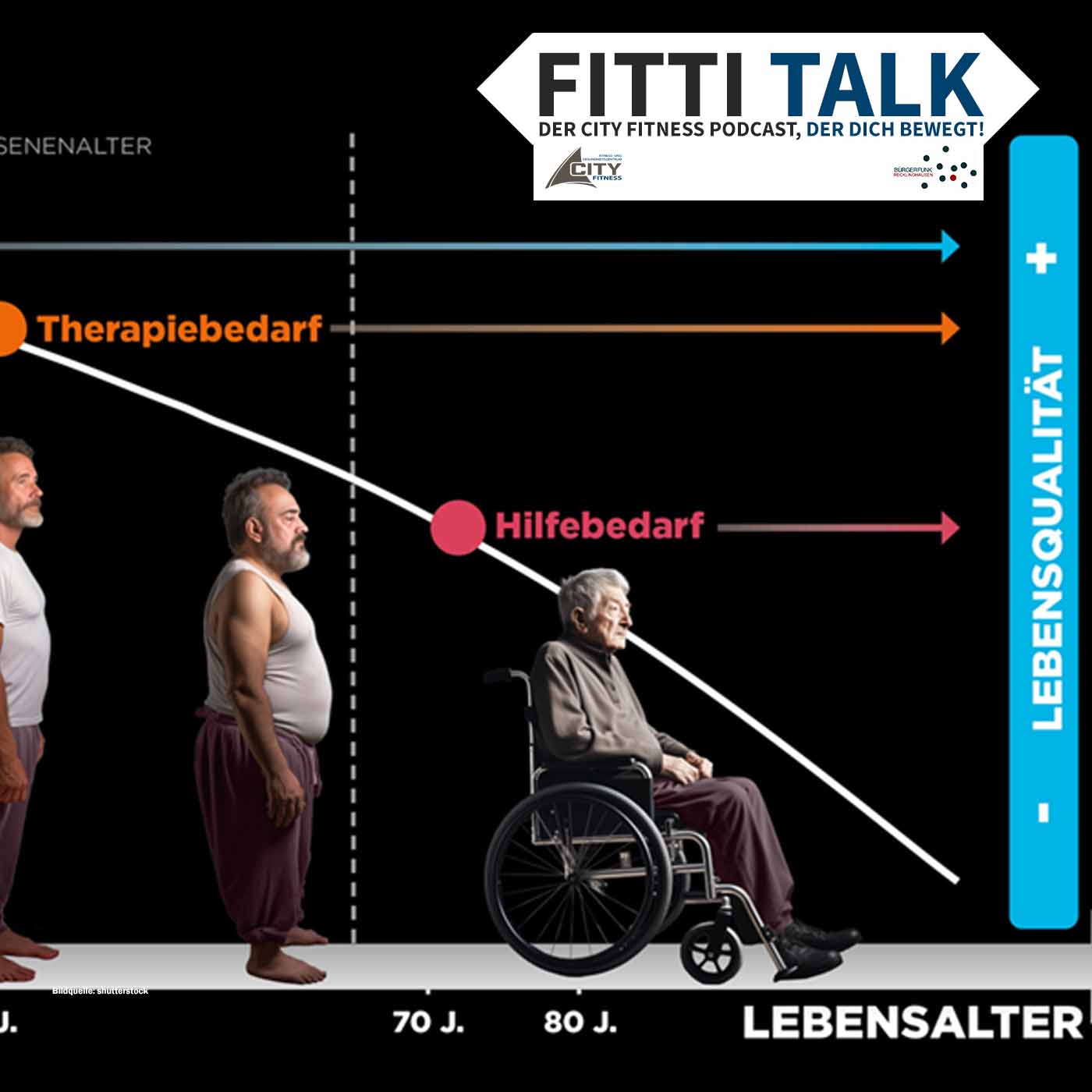 #36 - Langes Leben / Longevity (Teil 2) episode artwork