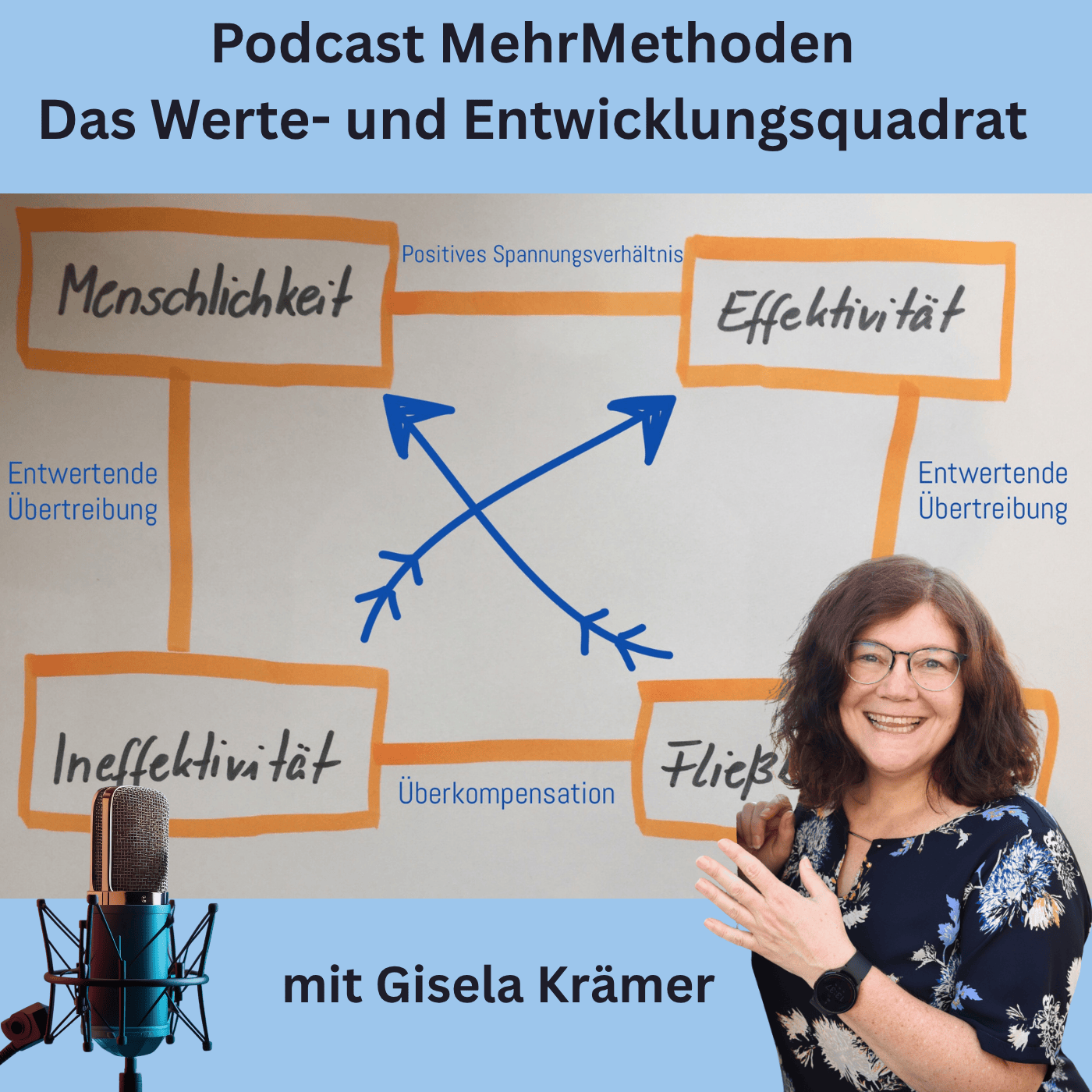 Werte in Balance: Das Entwicklungsquadrat nach Schulz von Thun episode artwork