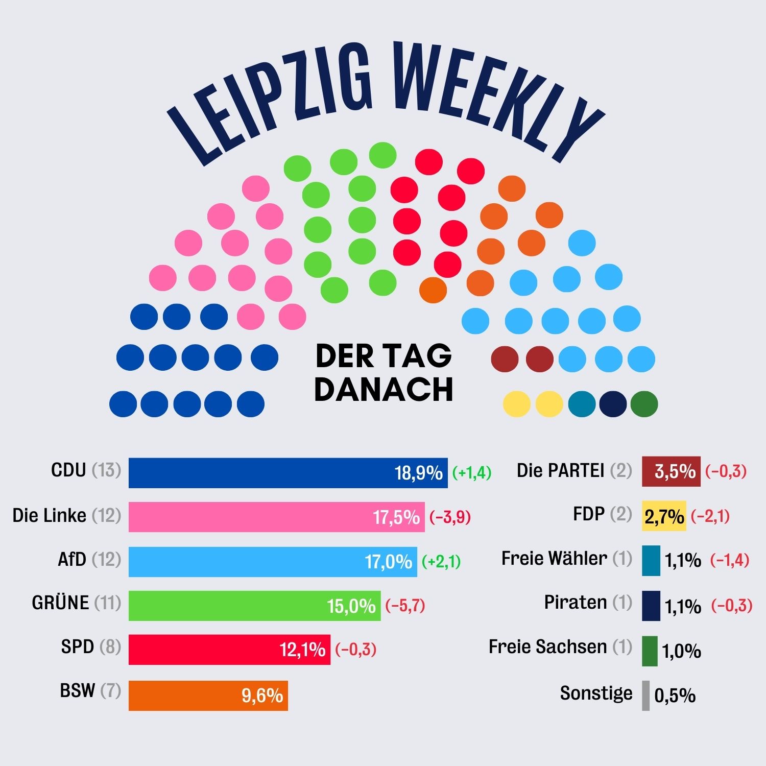 Stadtratswahl: Der Tag danach (10.06.2024) episode artwork
