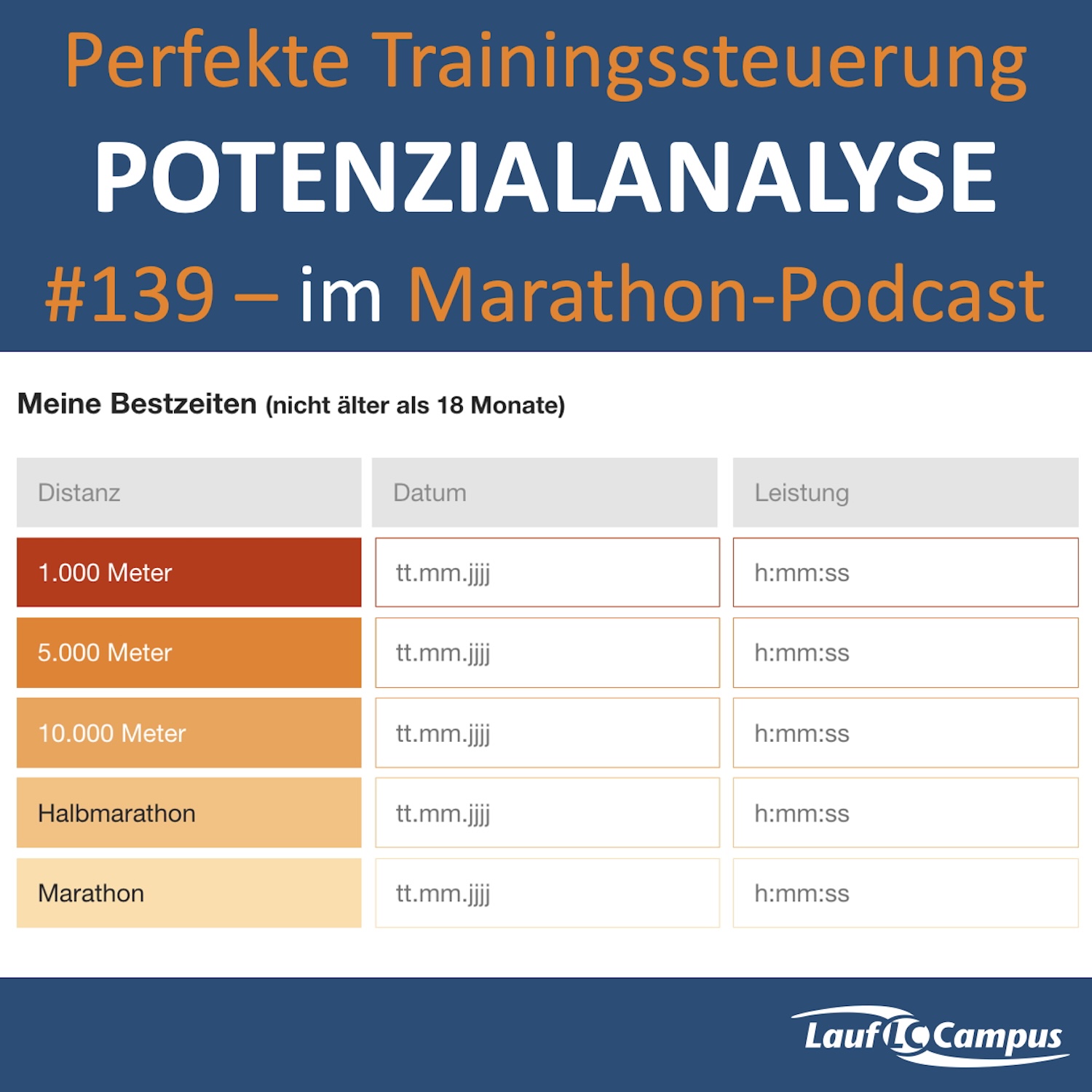Marathon-Trainingssteuerung mit Potenzialanalyse: Pace, Puls und realistische Zielzeiten
