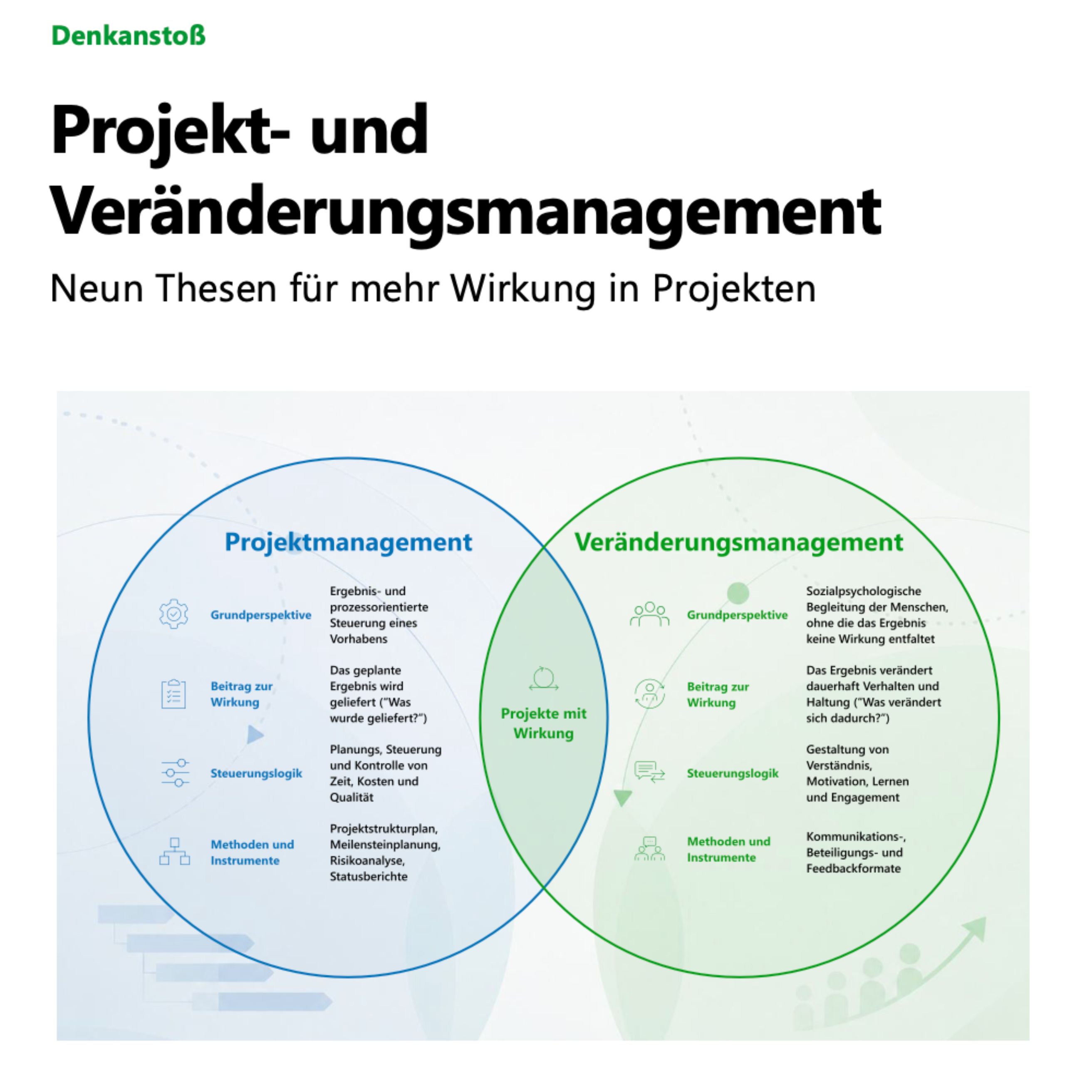 Projekt- und Veränderungsmanagement: zusammendenken, was zusammengehört episode artwork