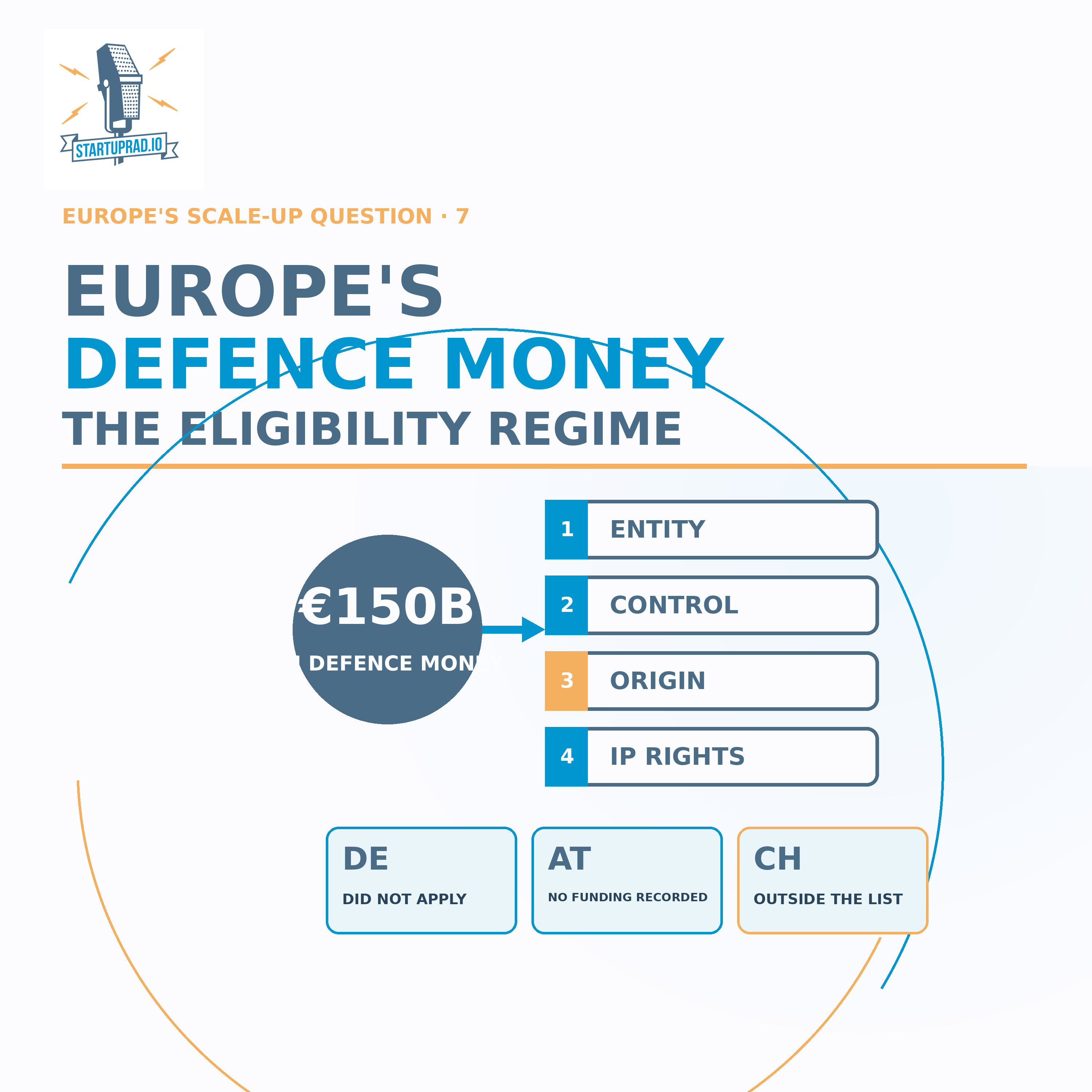 E 775 — EDIP, SAFE & the EU Defence Fund: Who Can Sell