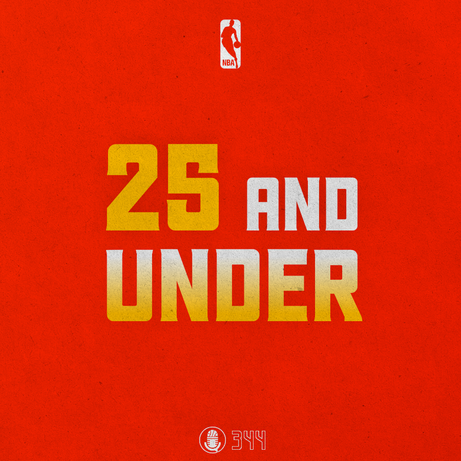 Die jungen Stars der NBA