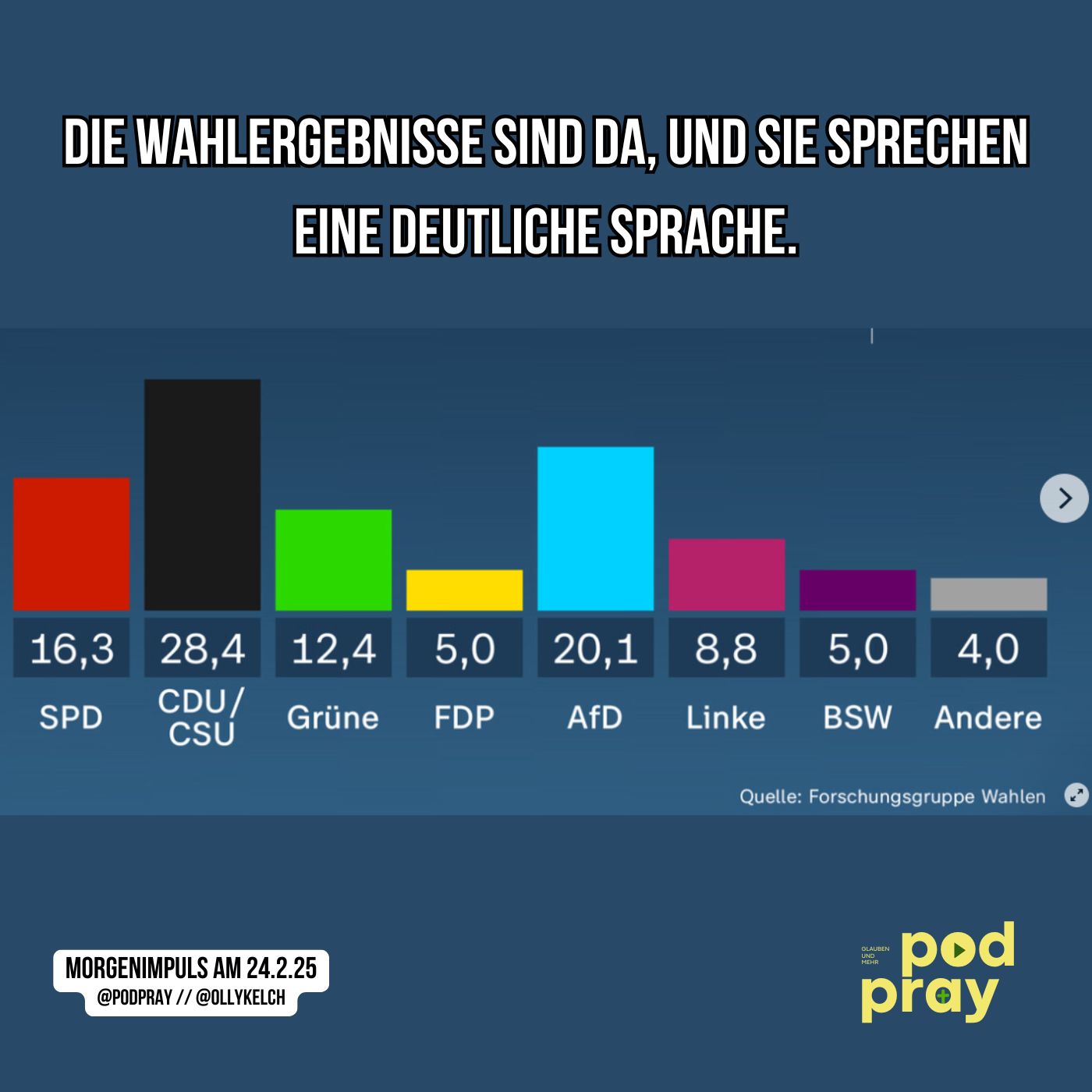 Morgengebet und Impuls am 24.2.2025: Die Wahlergebnisse sprechen eine deutliche Sprache. episode artwork