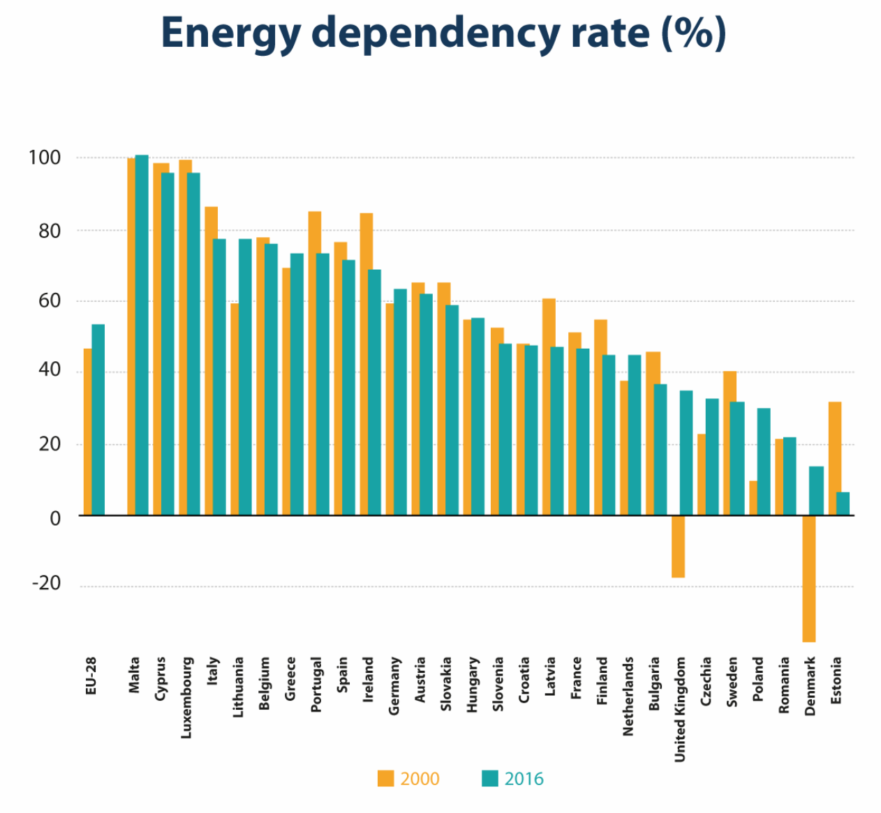 #77 Pan European Energy Market to reduce Dependency