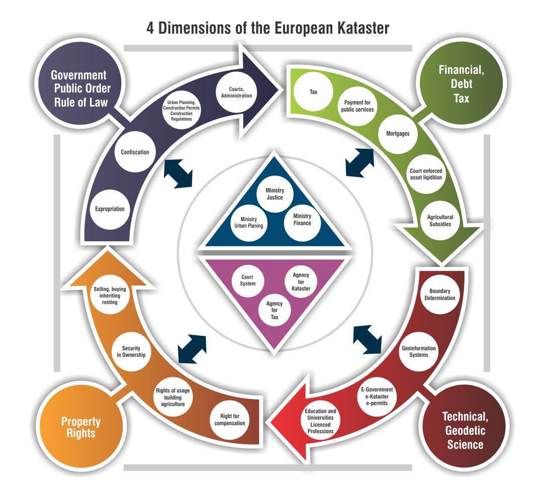 #73 Land transparency & European Kataster & Mortgage