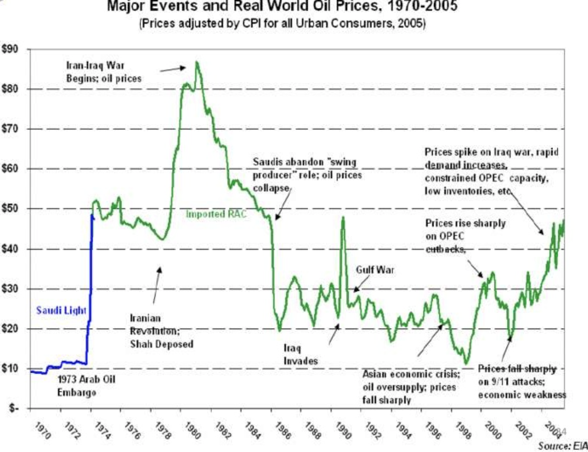 #32 Oil and the new Cold War - End OPEC
