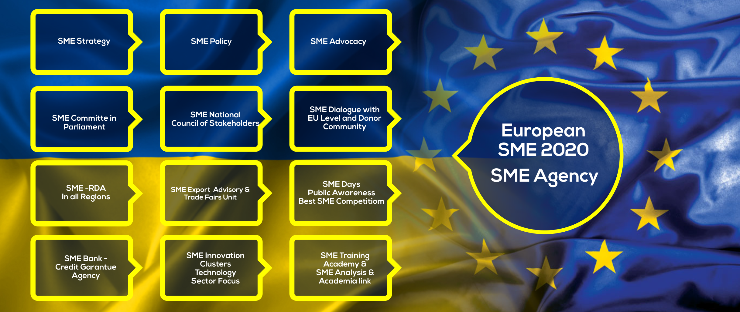 #69 European SME Economic Model, Growth & Jobs