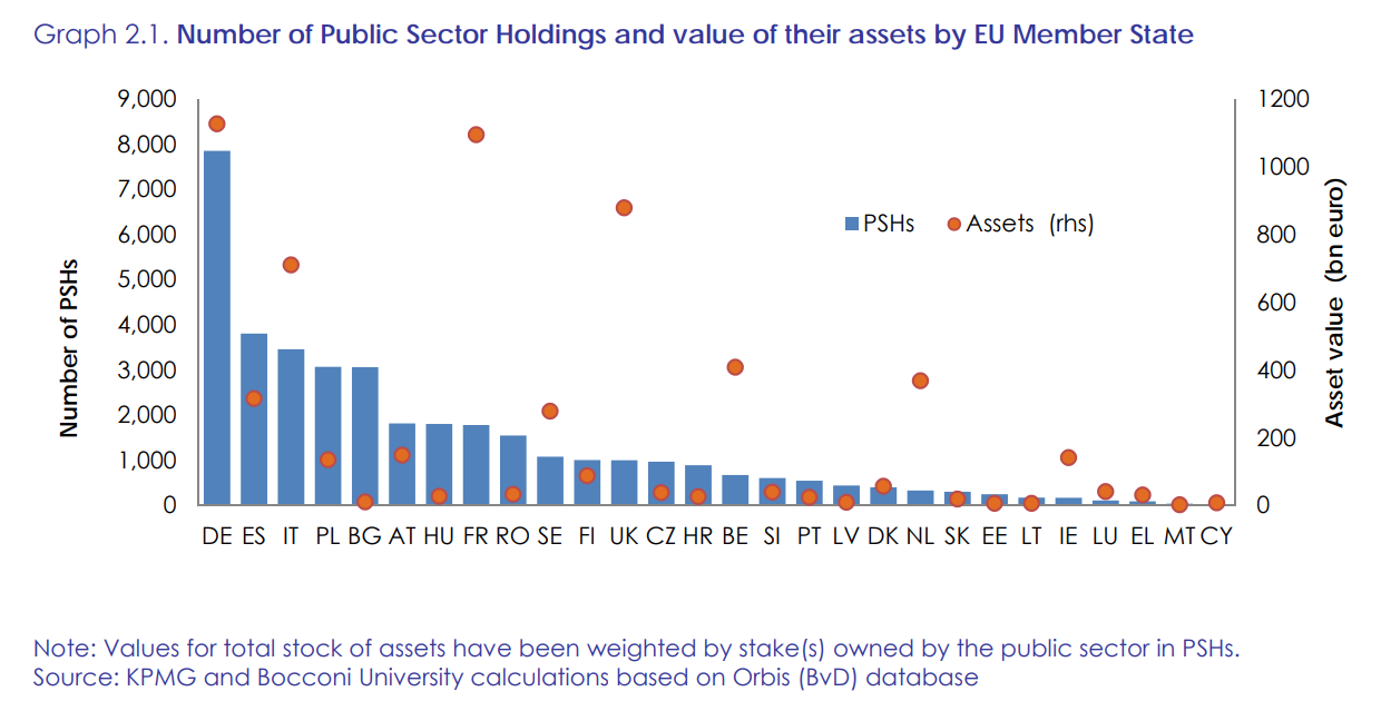 #72 Privatization, key to end collusion, lift Europe upwards