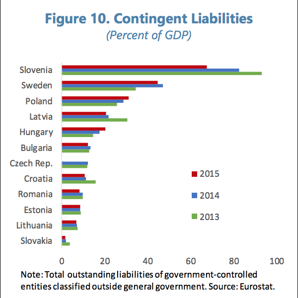 #209 European SMEs call for privatization of state assets