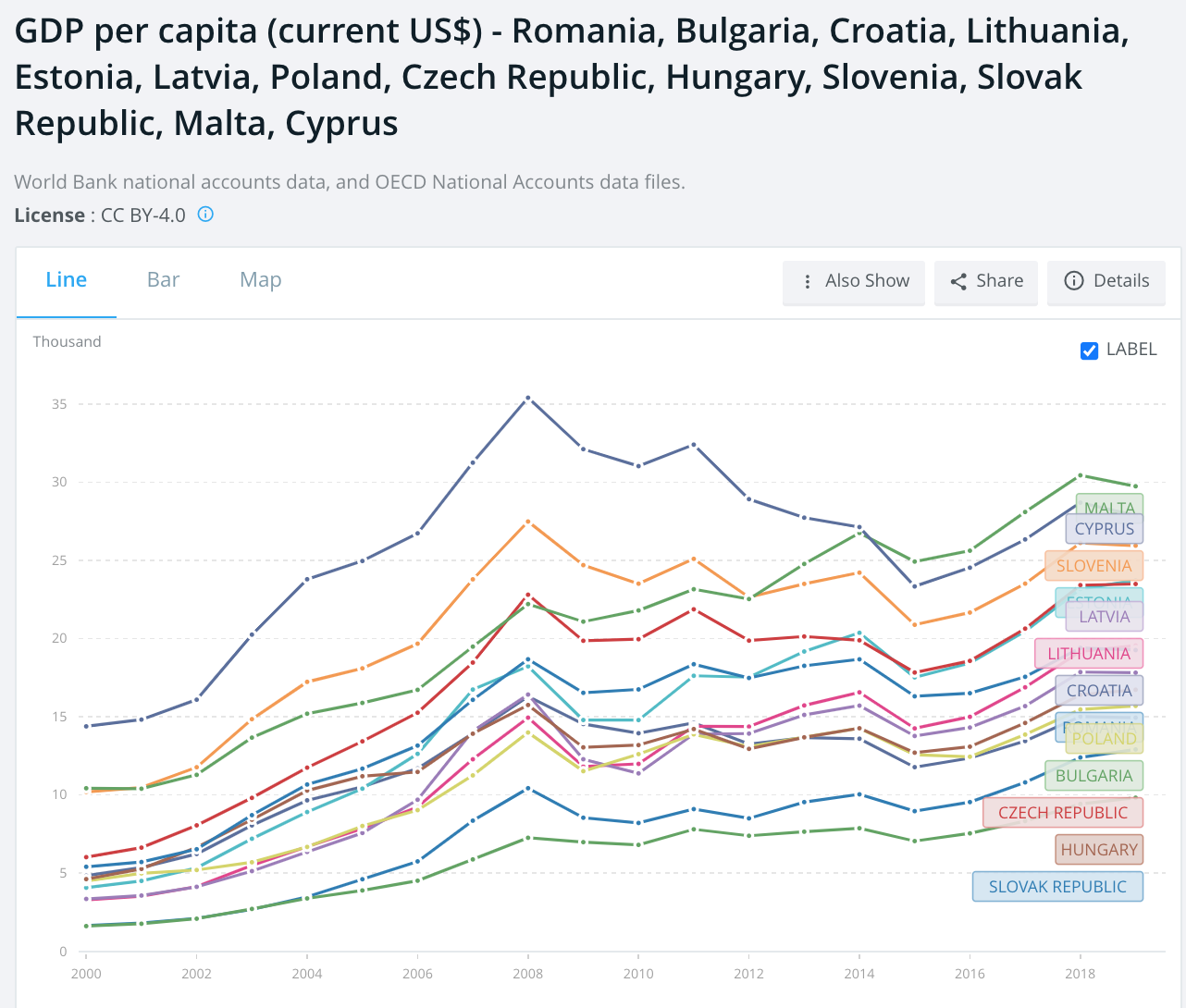 #280 GDP Net Capita success of EU Enlargement 2004